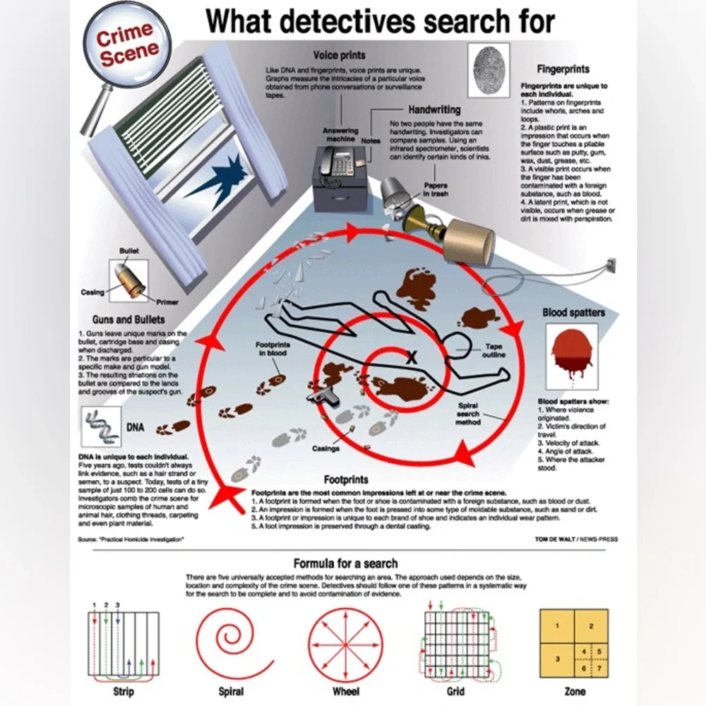 $2 CRIME SCENE KEYCHAIN. NEW. $2 WITH ANY $10 ORDER OR MORE - Picture 12 of 16